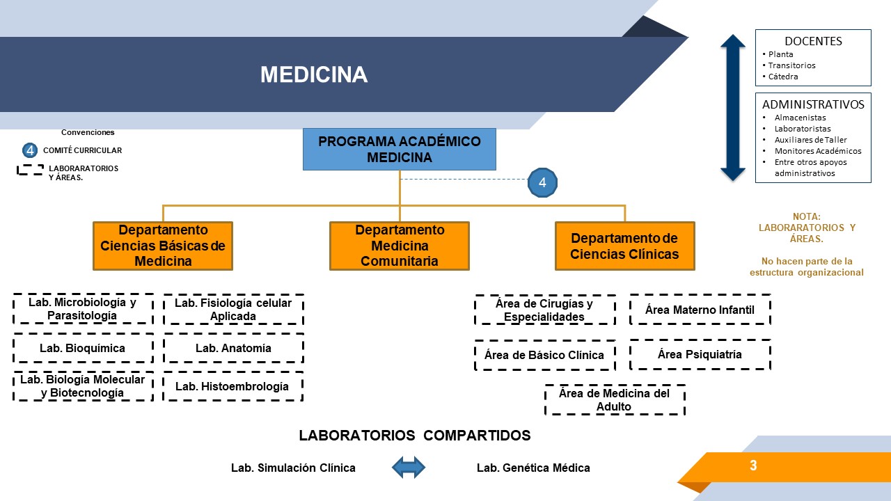 Misión Medicina